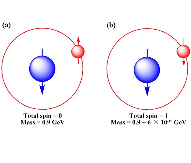 p data-id="gnwmimwpqz">基态是指在正常状态下,原子处于最低 a