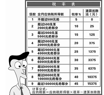  p>超倍累进税率是 a target="_blank" href="/item/超额累进税率