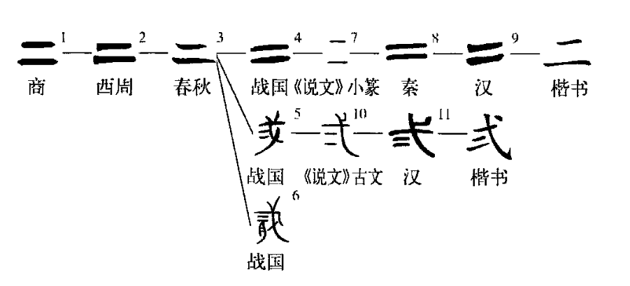 二（汉语汉字）_百度百科