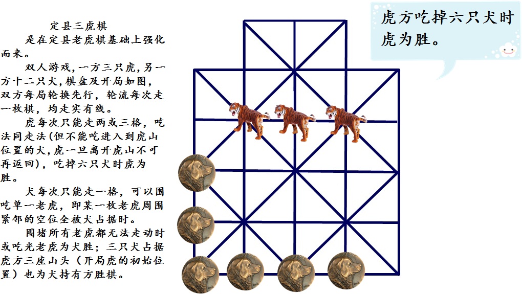  p>定县三虎棋是在定县老虎棋基础上强化而来. /p>