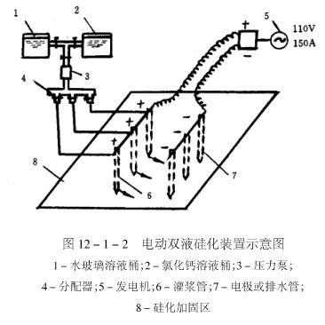 电动硅化注浆法