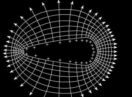  p>等势面(equipotential surface)指 a href="#" data-lemmaid="