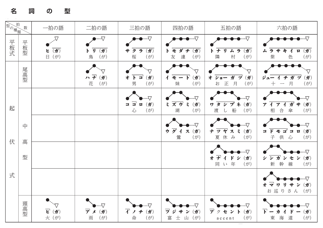 日语（日本的通用语言以及事实官方语言）_百度百科