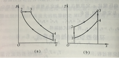 定压过程