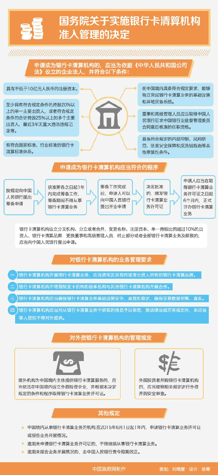 《国务院关于实施银行卡清算机构准入管理的决定》是国务院为完善