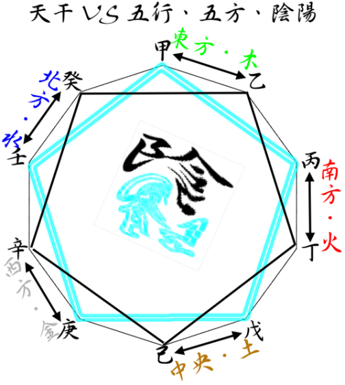 天干_百度百科