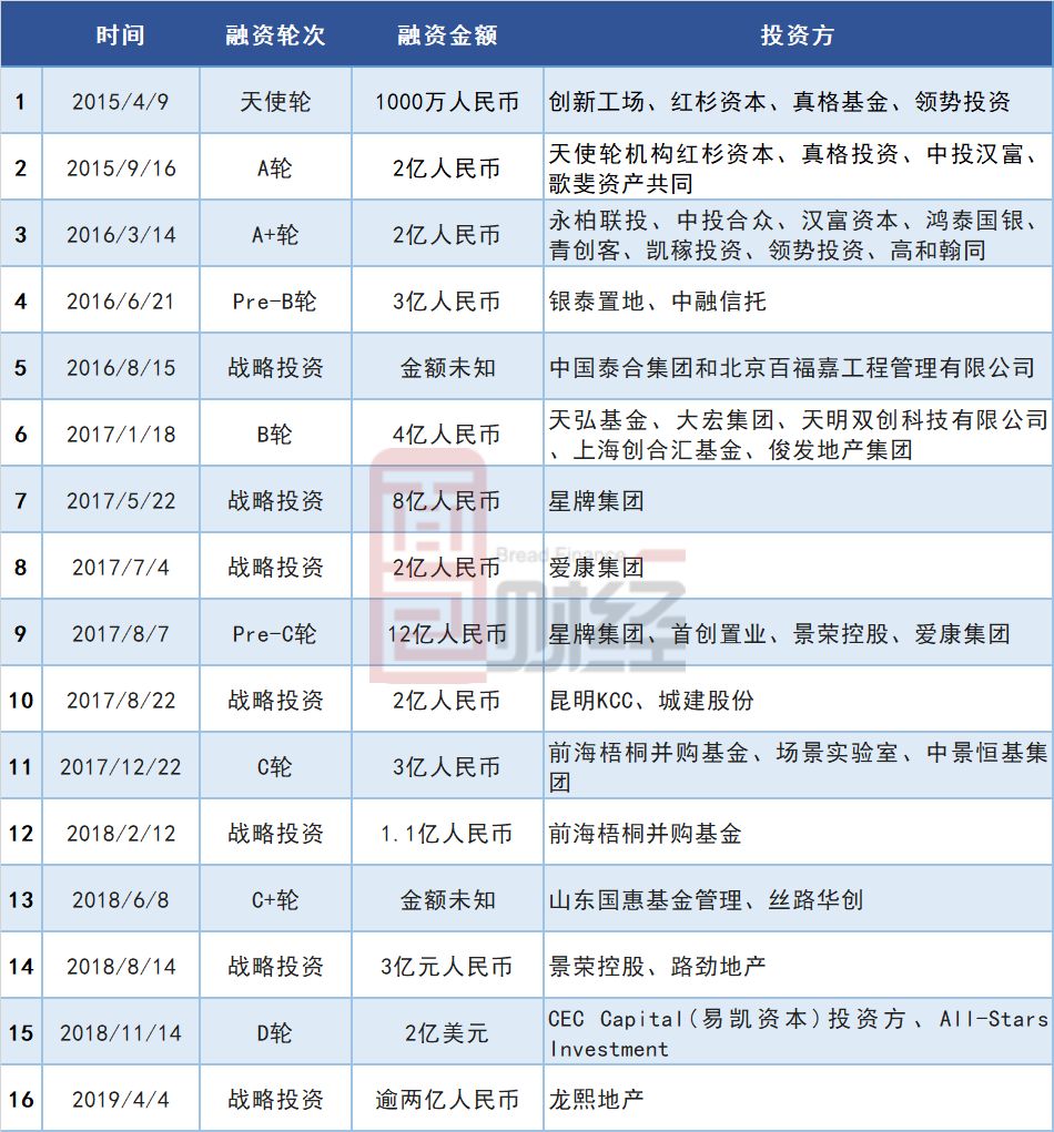 优客工场赴美上市：累计亏损13亿，能否赢得与时间的赛跑？_百科TA说