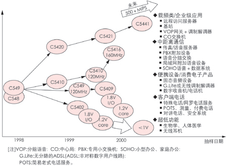 调制解调，调制解调器和路由器区别