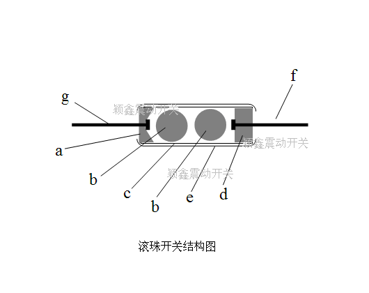 滚珠开关