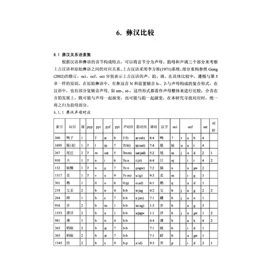  p>彝语属于 a target="_blank" href="/item/汉藏语系/364341" data