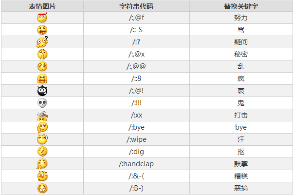 微信表情包每个表情代表的意思为:2022-08-14鑫耀航行其实表示什么