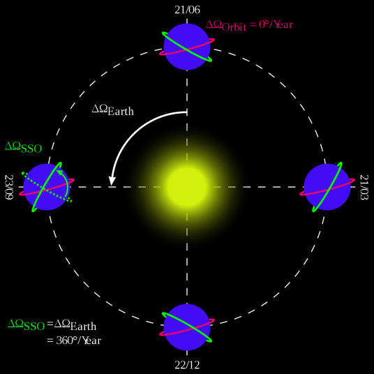 恒星日_百度百科