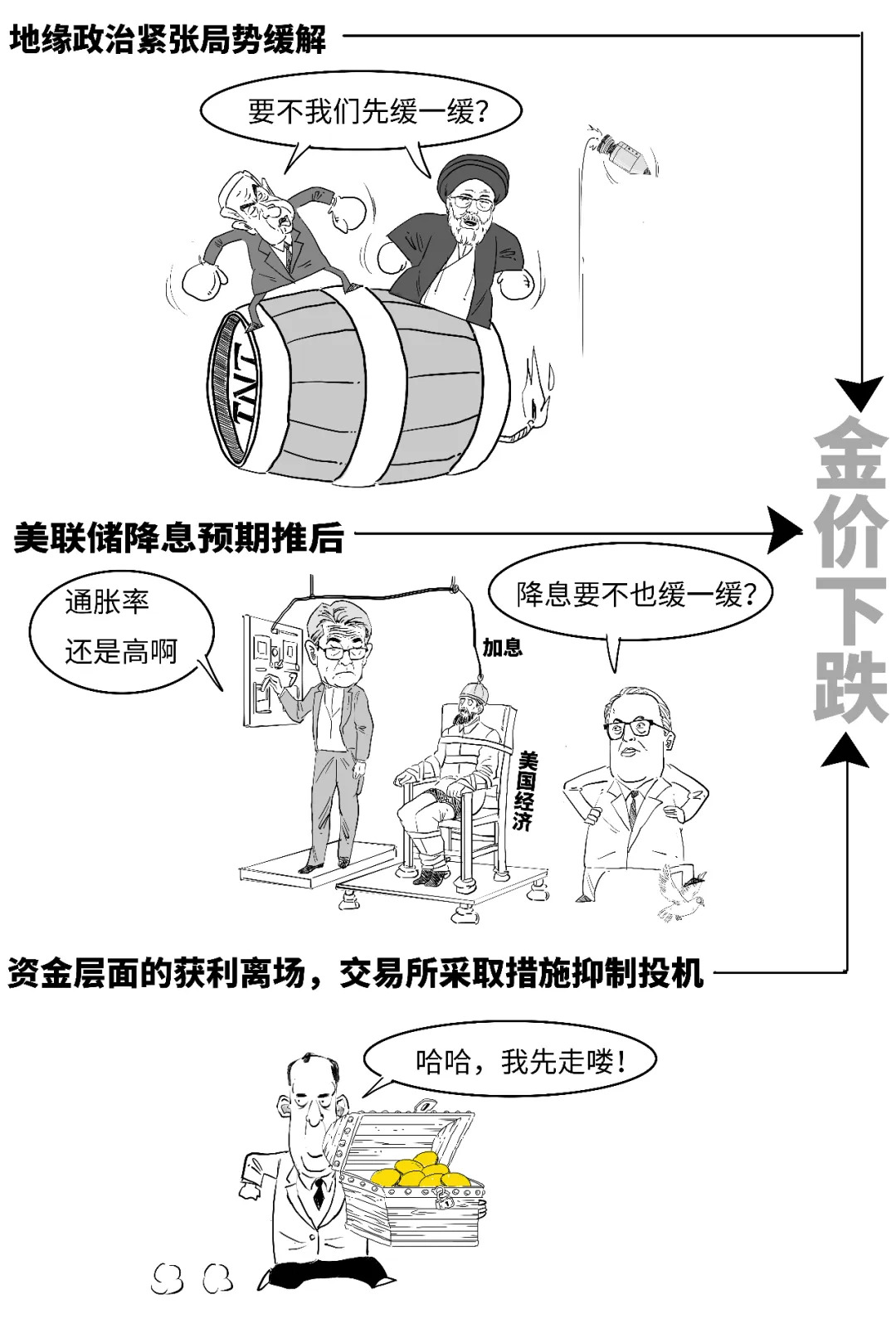 黄金价格大跌啦？那为啥前期涨上天呢？_百科TA说