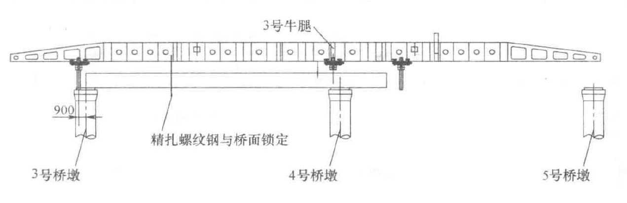 上行式移动模架过空跨制架预应力混凝土连续梁工法