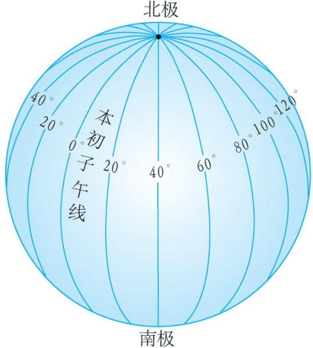 经纬度_百度百科