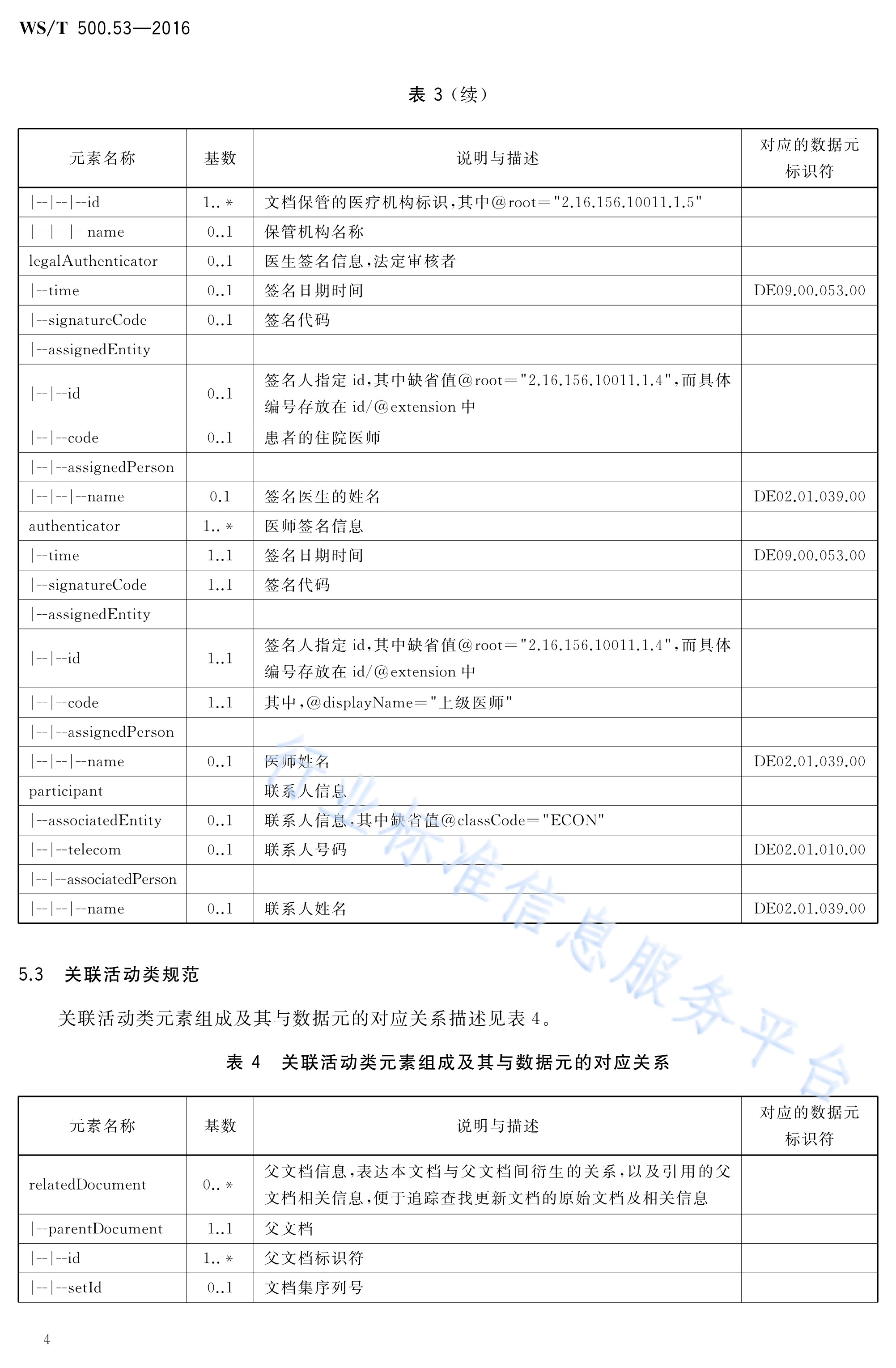  p>《电子病历共享文档规范—第53部分:出院小结》(ws/t 500.