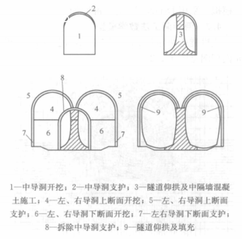 连拱隧道两导洞施工工法