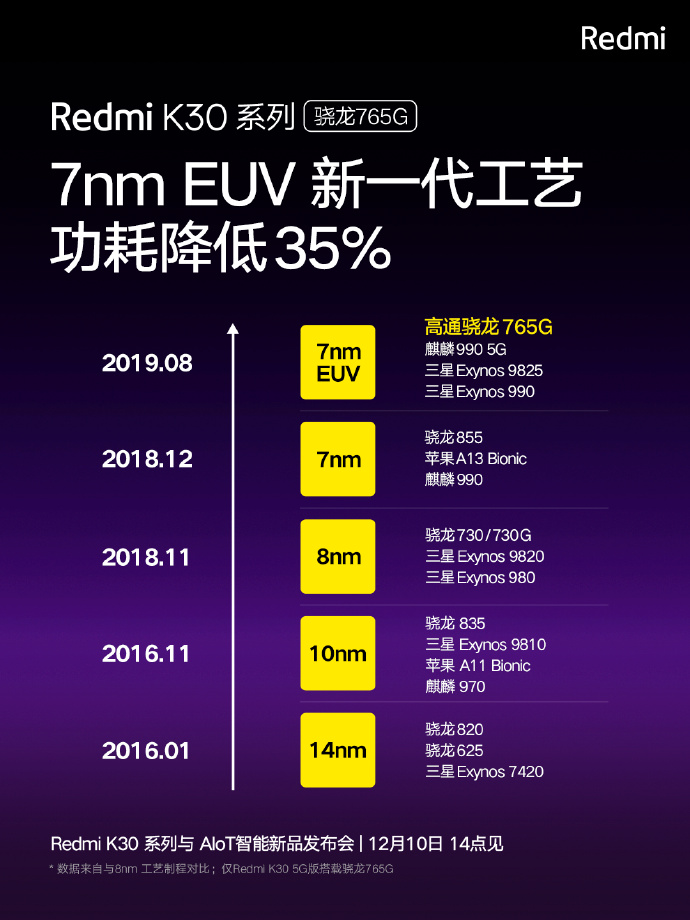 红米Redmi K30发布在即迎来超强助力，除了王一博还有新一代神U_百科TA说