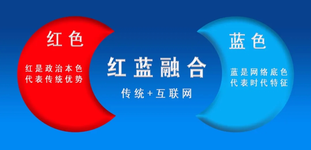红蓝融合