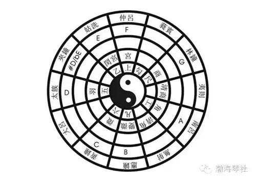 略论古琴的五音正调与十二律旋宫弦法_百科TA说