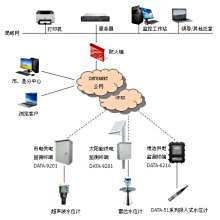 <strong><strong><strong>投入式液位变送器</strong></strong></strong>在水位监测的应用