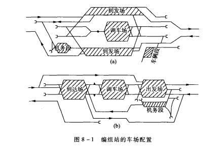 路网型编组站