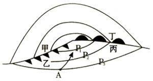 锋面（热力学术语）_百度百科