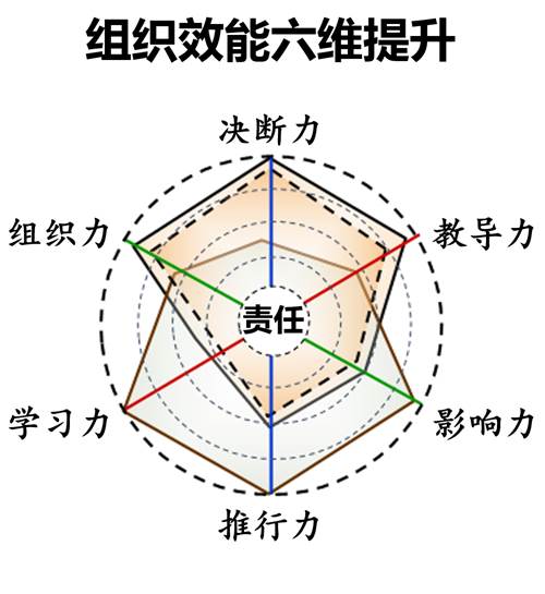 其中 a target="_blank" href="/item/能力/33045" data-lemmaid="