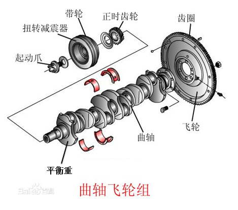  p data-id="gnwovr2rpb">平衡重用于平衡曲轴连杆轴颈和曲柄产生的