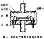 拉力传感器