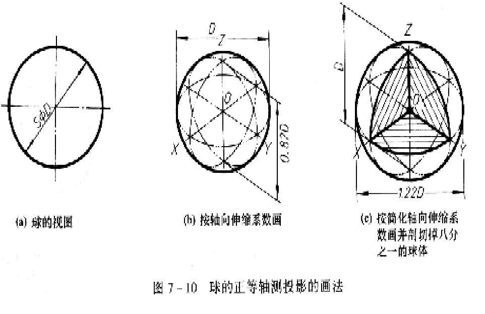 正等轴测图