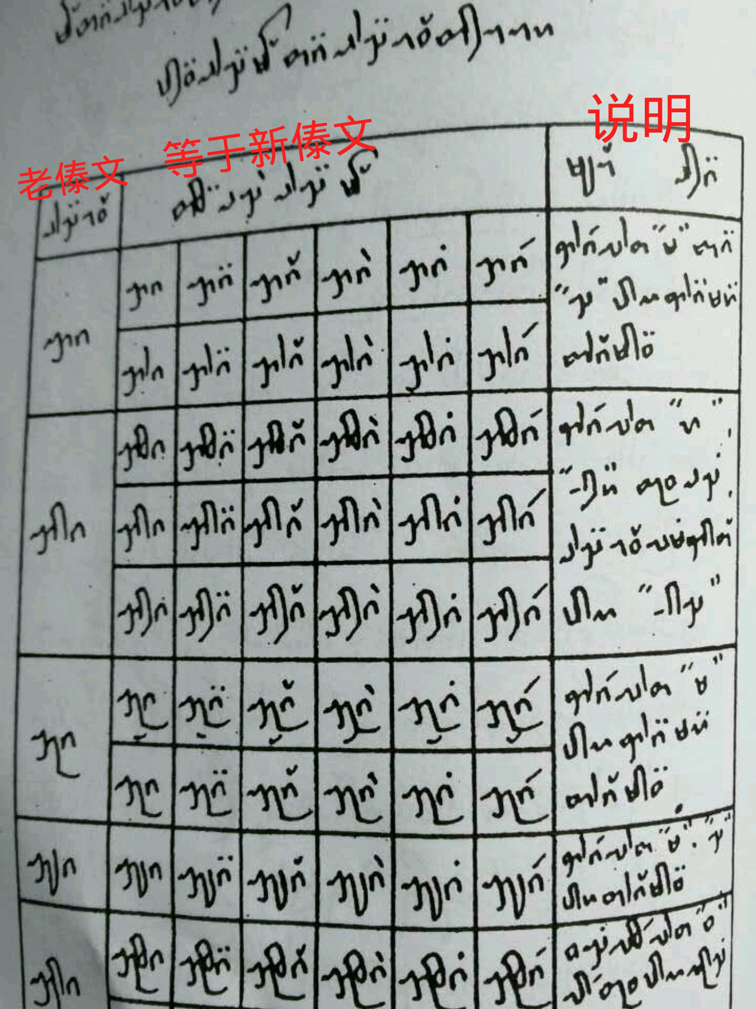 国云南省德宏傣族景颇族自治州现行使用的用以记录德宏傣语方言的文字