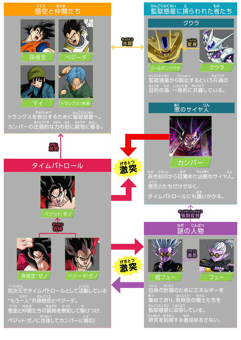  p data-id="go15zovli0"> b>《龙珠英雄》 /b>是根据日本同名街机