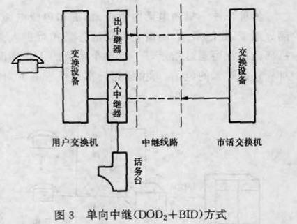 用户电话交换机