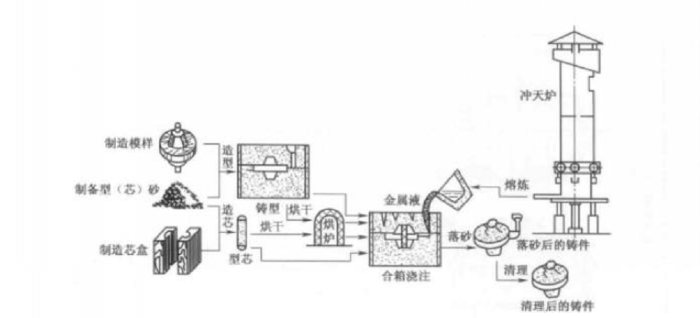 data-id="gnwj4w6afo">砂型是 a target="_blank" href="/item/铸造