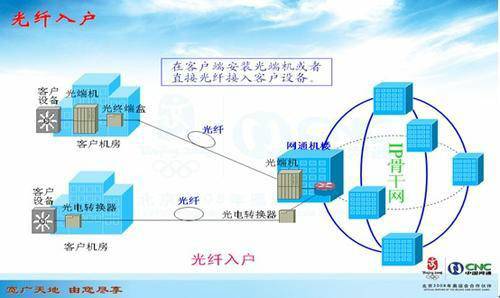 DPLC_百度百科