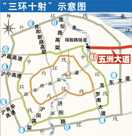 上海三环十射工程