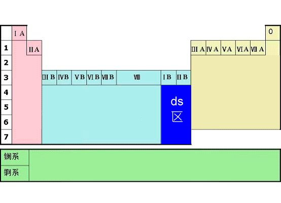  p data-id="gnbj93jslk">ds区元素是指 a target="_blank" href="