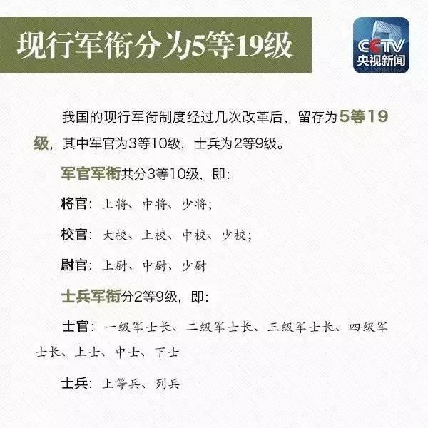 458031" data-lemmaid="458031">中国人民解放军 /a>的一种军衔等级