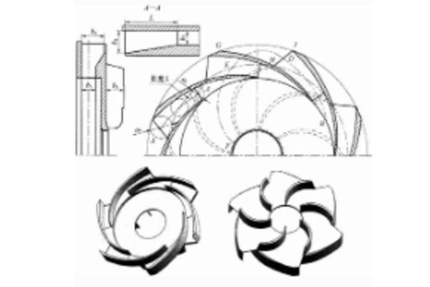  p data-id="gnbtw3f3fu">导叶是离心泵的转能装置,它的作用是把叶轮