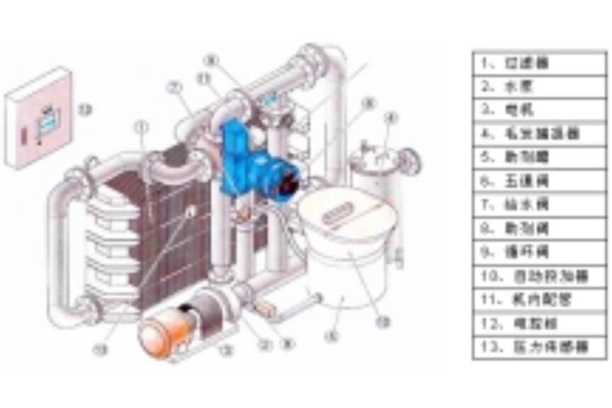 板框式硅藻土过滤机