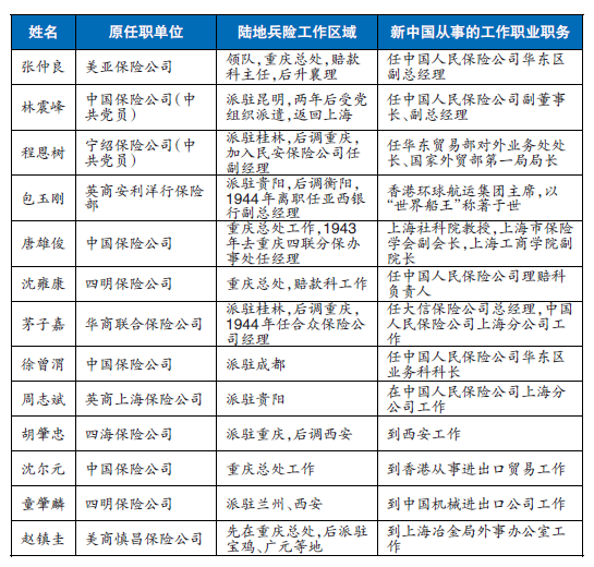 十三太保