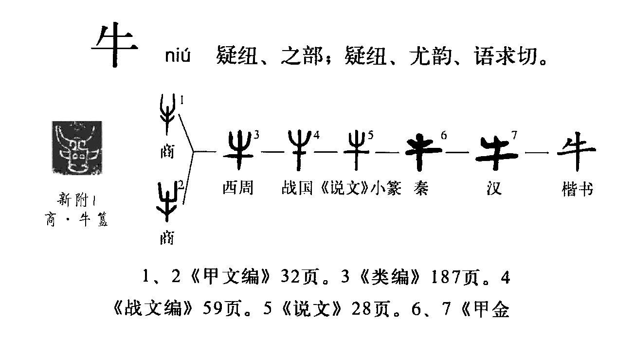 此字最早见于商代,其古字形像突出一对牛角的牛头