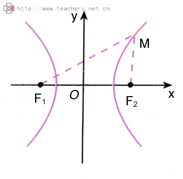 双曲线的标准方程