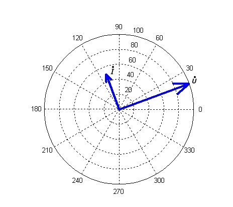 capacitive reactance