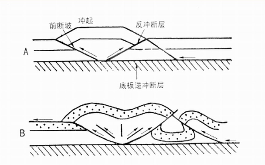  p> a target="_blank" href="/item/顶板逆冲断层/8062638" data