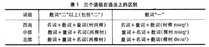 台语支