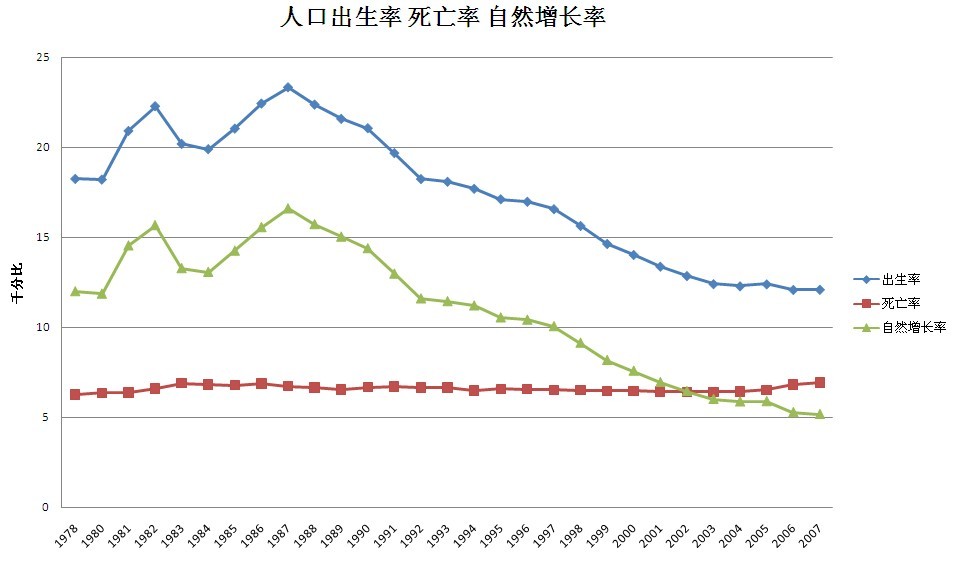 人口红利拐点