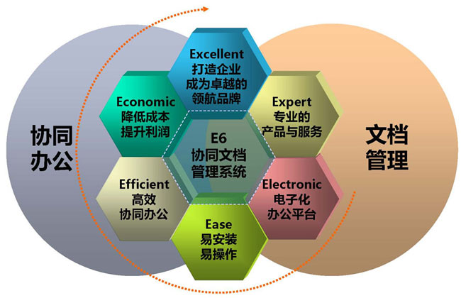 xp系統用ie哪個版本好_win系統用哪款刻錄機好_辦公用什么系統好