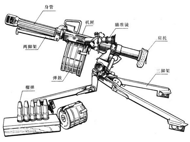 qlz87自动榴弹发射器